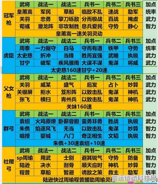 三国志战略版深度攻略，解烦卫战法获取秘籍与兑换细则大揭秘