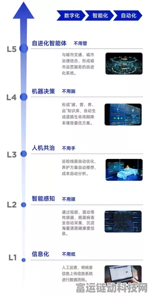 手游稳定性新纪元，揭秘常态化自动化保障实践