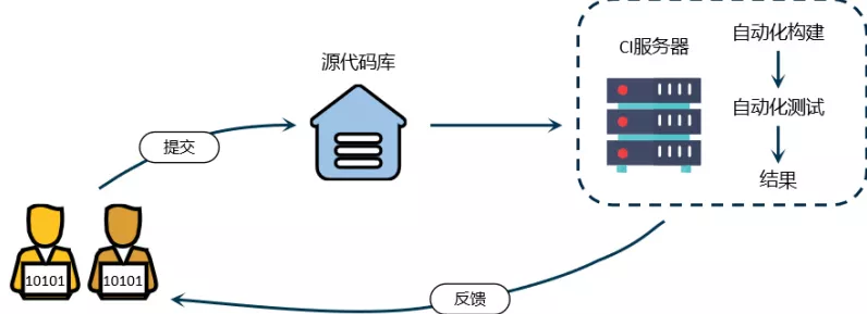 手游稳定性新纪元，揭秘常态化自动化保障实践