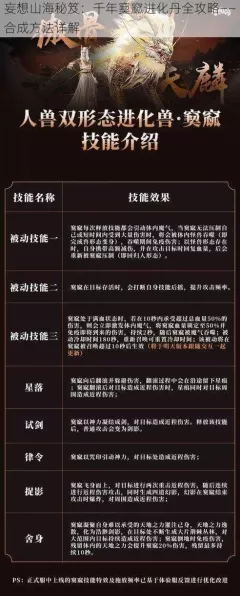 妄想山海，千年窫窳进化丹合成秘籍大公开，助你称霸异兽世界