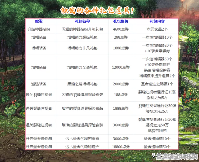 DNF大号助力小号装备速成秘籍，跨界石与高效攻略大揭秘