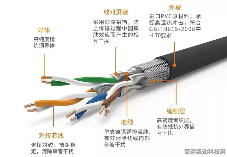 手游网络新升级，揭秘网线双屏蔽与单屏蔽的奥秘