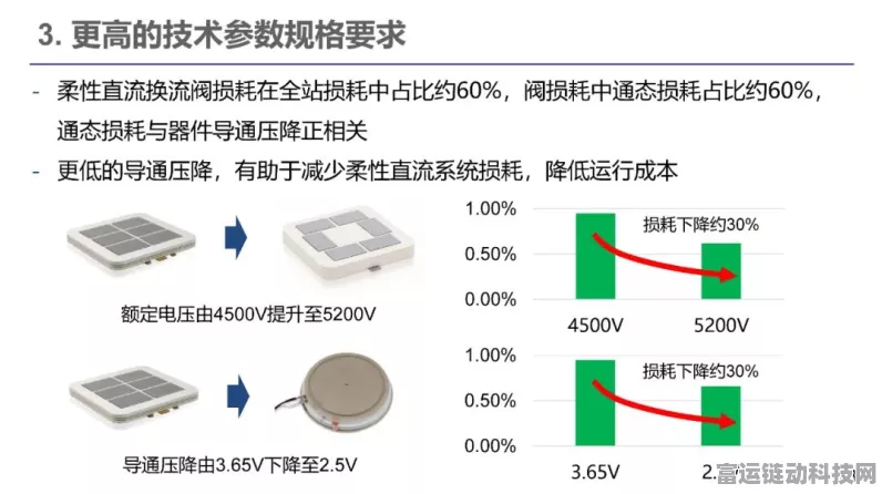 手游界新突破？柔性低频输电技术助力游戏服务器能效大升级