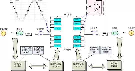 手游界新突破？柔性低频输电技术助力游戏服务器能效大升级