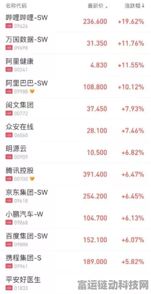 手游界新风向，AI医疗应用如何助力企业多元化布局？