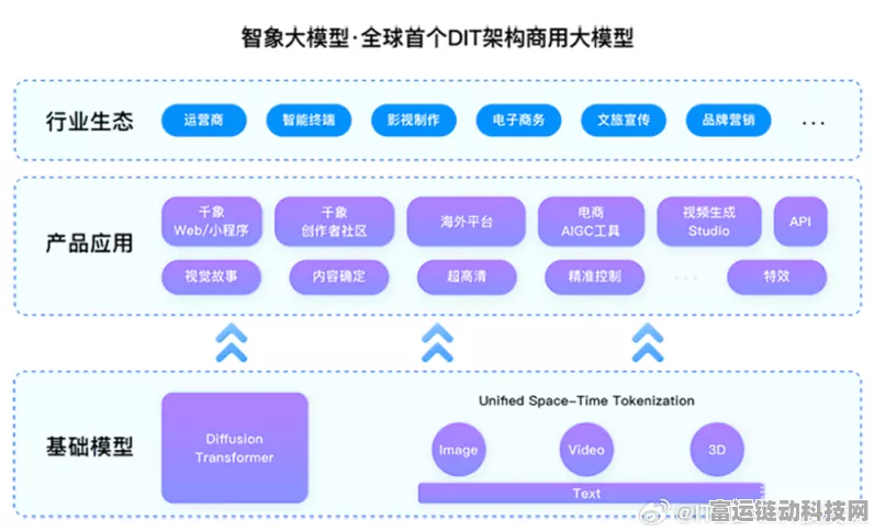 智谱手游巨头再获数十亿融资，布局未来游戏新生态