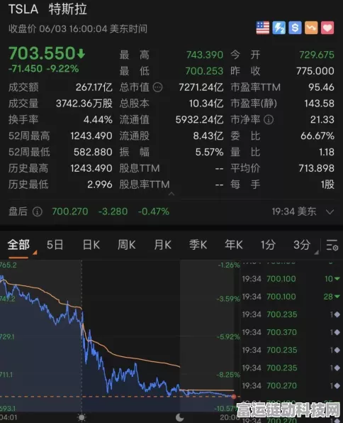 特斯拉Optimus机器人行走技术革新，崎岖地形无视觉也能稳健前行