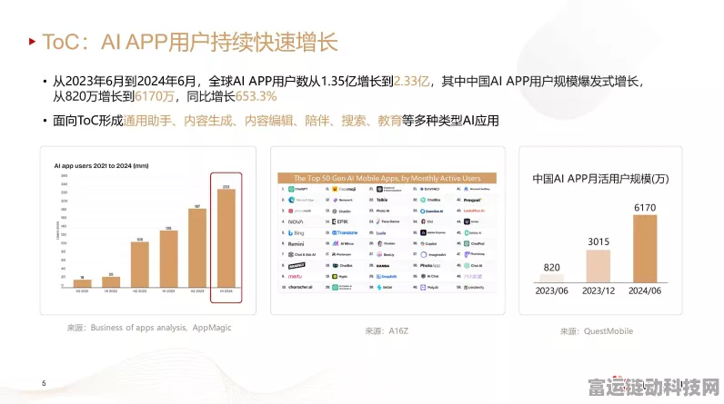手游网络新纪元，TM Forum携手华为发布自智网络等级测评白皮书，引领游戏网络智能化升级