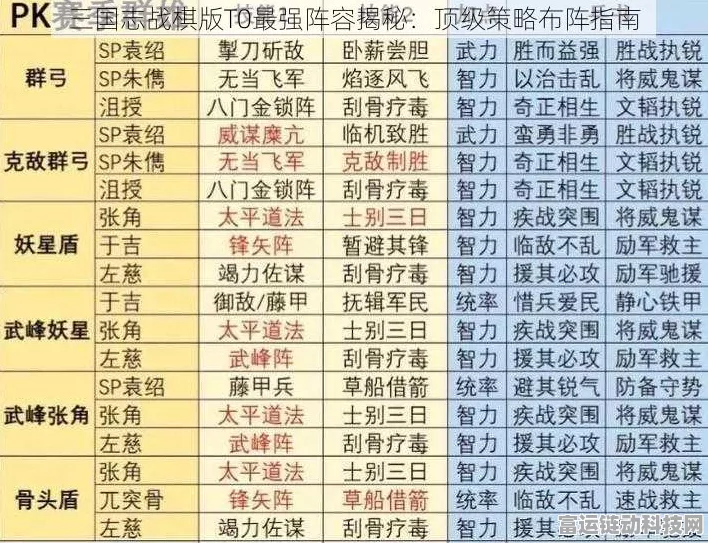 三国志战略版S2赛季T0级阵容揭秘，称霸战场的无敌组合！