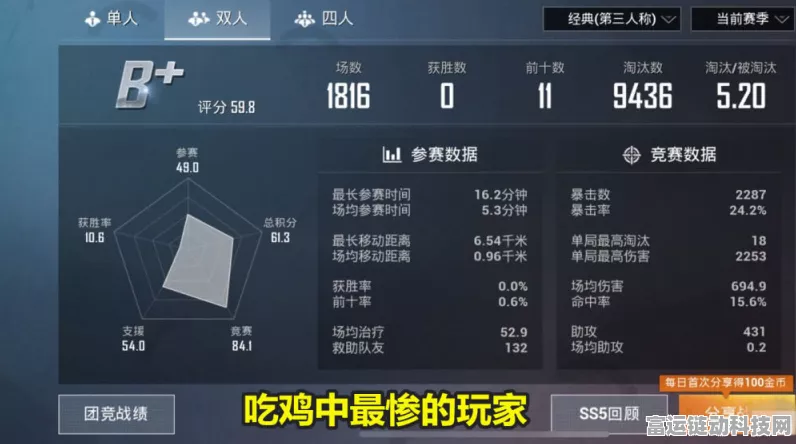 吃鸡游戏个人战绩清零全攻略，详解步骤与注意事项