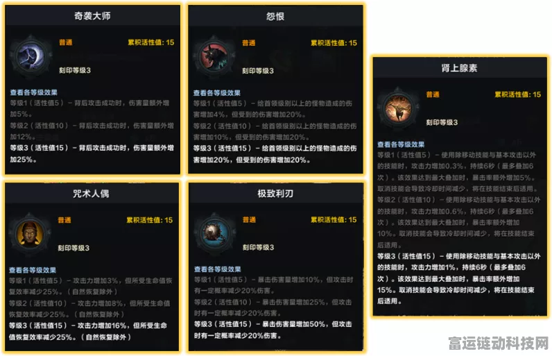 命运方舟霸拳流派大比拼，黄拳、绿拳谁主沉浮？刻印书选择全攻略