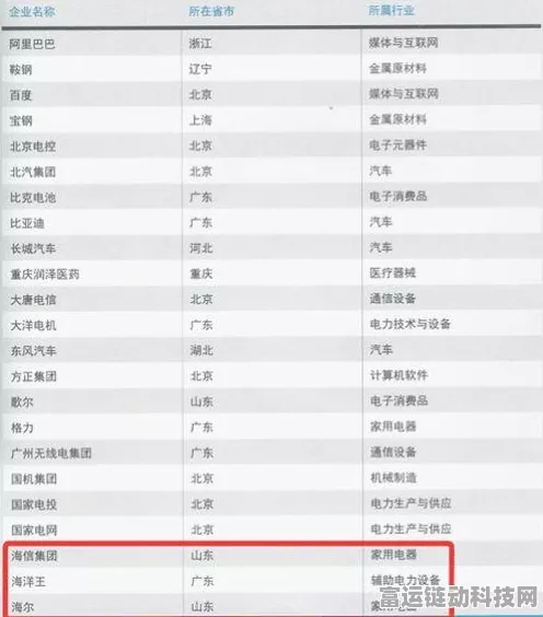海信跨界手游领域，全球首秀多产业集群，加速全球化战略步伐