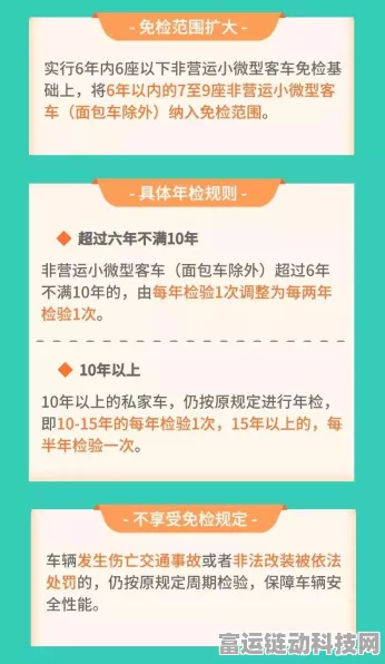 手游资讯，年检新规来袭，3月起实施，新老车主必看！