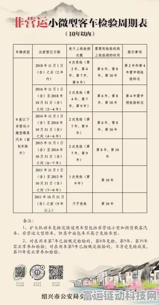 手游资讯，年检新规来袭，3月起实施，新老车主必看！