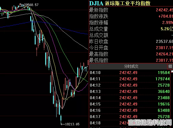 高盛揭秘，对冲基金聪明钱流向逆转，北美股市遭抛售，中国手游股成新宠