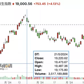 高盛揭秘，对冲基金聪明钱流向逆转，北美股市遭抛售，中国手游股成新宠