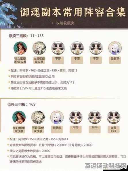 阴阳师终局解锁全攻略，揭秘隐藏任务与奖励机制