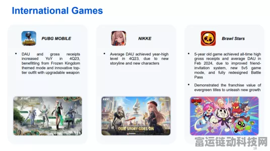 手游玩家福音，Google Photos 2024重温回忆功能助力珍藏游戏瞬间