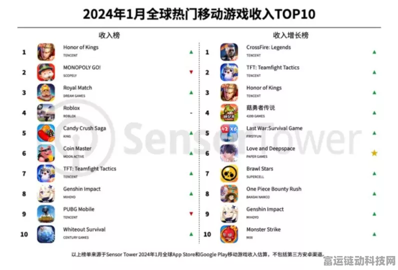 手游玩家福音，Google Photos 2024重温回忆功能助力珍藏游戏瞬间