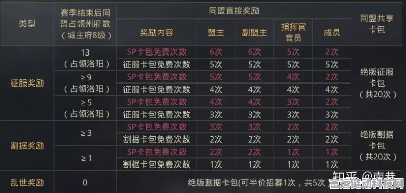 率土之滨折扣端全揭秘，玩家必知的省钱攻略