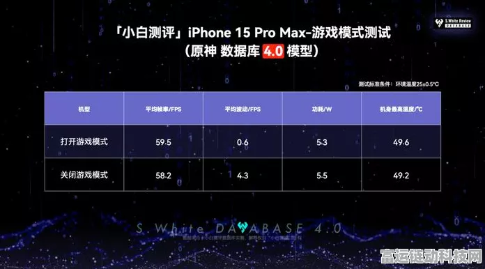 iOS18手游新纪元，苹果AI离线文本分析引领未来游戏体验