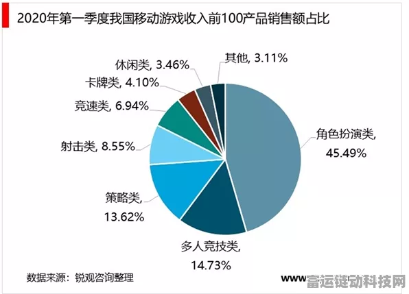 手游产业新动力，2024年先进封装设备销售额预计猛增10%以上，助力游戏硬件升级