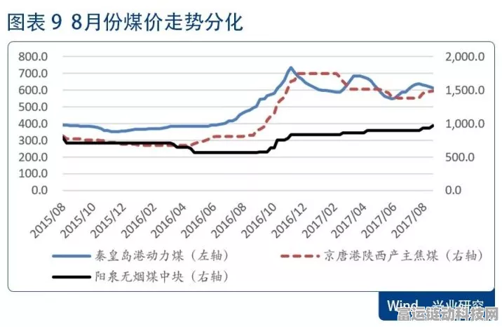 手游市场新趋势，能源转型下的煤炭需求稳定对游戏产业有何启示？