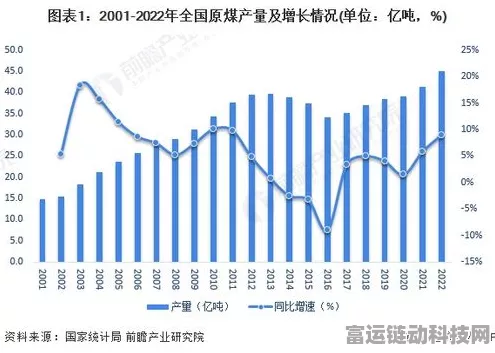 手游市场新趋势，能源转型下的煤炭需求稳定对游戏产业有何启示？