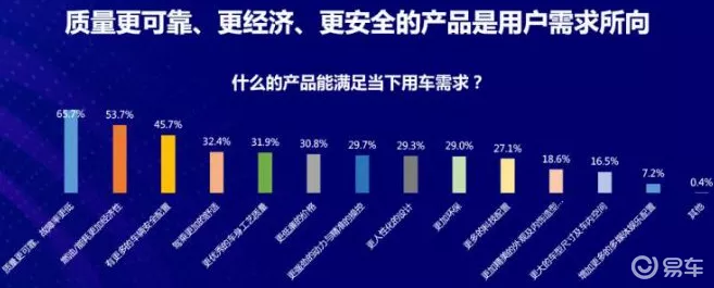 电动汽车营销迷雾，消费者认知混乱，真相何在？