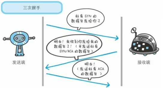 手游网络优化秘籍，揭秘TCP三次握手与UDP的较量