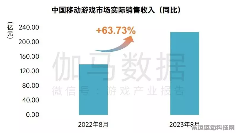 手游市场回暖信号？销量止跌回升，外销稳健破局新篇章