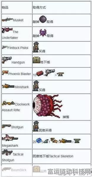 泰拉瑞亚顶尖武器大揭秘，征服未知世界的战斗秘籍