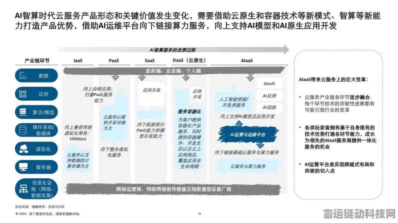 手游新纪元，阿里云AI基建赋能，重塑游戏产业格局