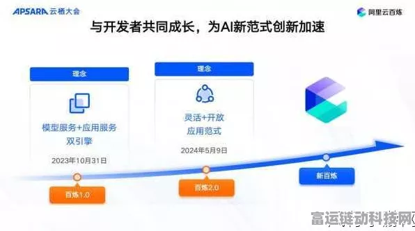 手游新纪元，阿里云AI基建赋能，重塑游戏产业格局