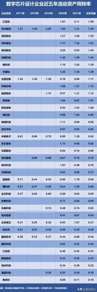 奥芯明上海临港研发中心盛大启幕，开启手游芯片创新竞赛