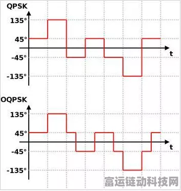 OQPSK调制，超越QPSK，解锁手游通信新境界