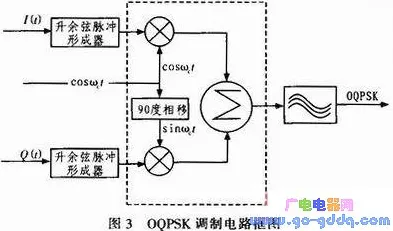 OQPSK调制，超越QPSK，解锁手游通信新境界