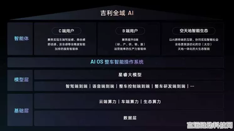 荣耀智能终端L5分级发布，能否精准预测用户意图，重塑游戏体验？