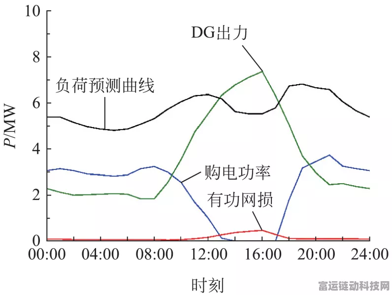 手游界技术揭秘，揭秘直流与交流负载线在游戏性能优化中的奥秘