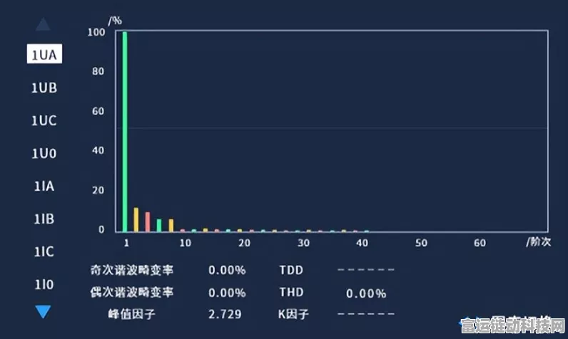 手游界新宠，电能质量分析仪如何助力移动游戏优化？