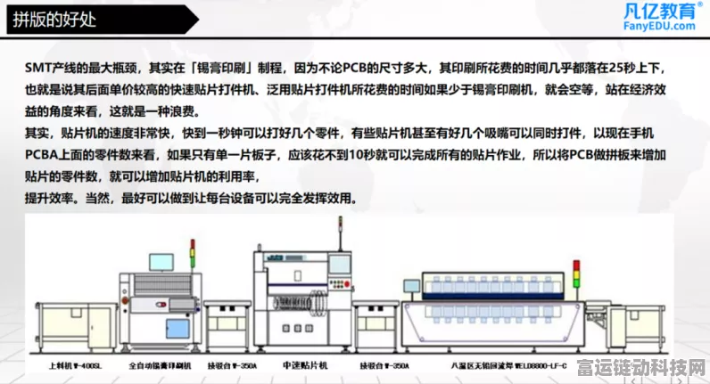 手游开发新探索，无PCB板下的贴片机程序实现路径