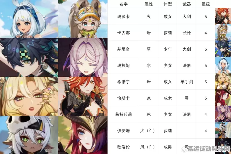 原神纳塔角色上线时间预测及背景揭秘