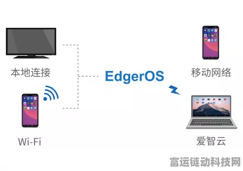 手游技术革新，揭秘边缘计算网关如何加速数据采集，重塑游戏体验