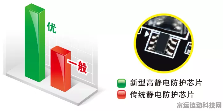 手游硬件新突破，高压功率IC片上静电防护技术引领安全新纪元