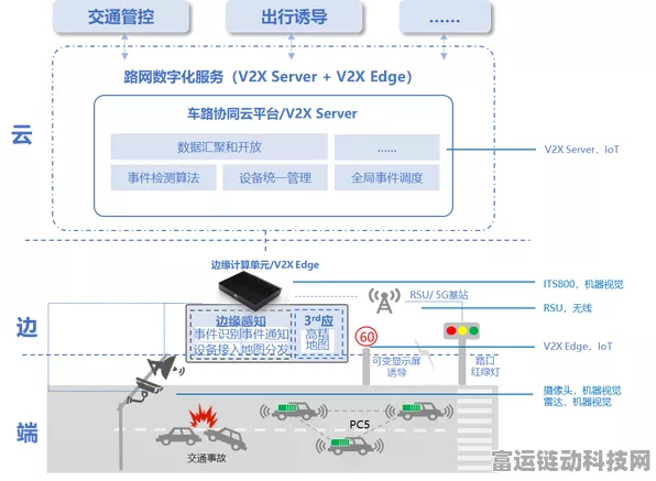 手游新纪元，边缘计算如何重塑交通信号灯，引领智慧交通新时代？