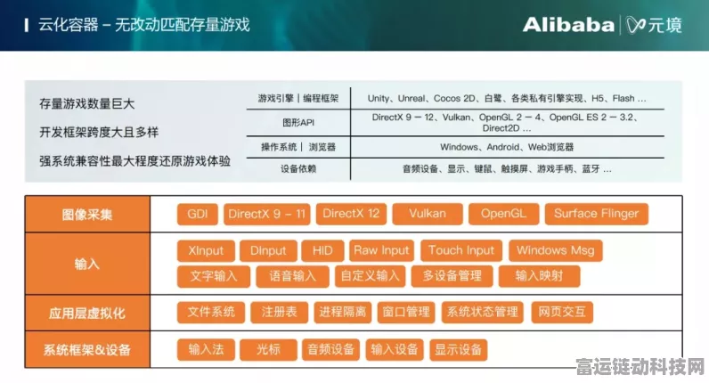 手游新纪元，阿里云专家揭秘网络智能化基石——开放解耦技术