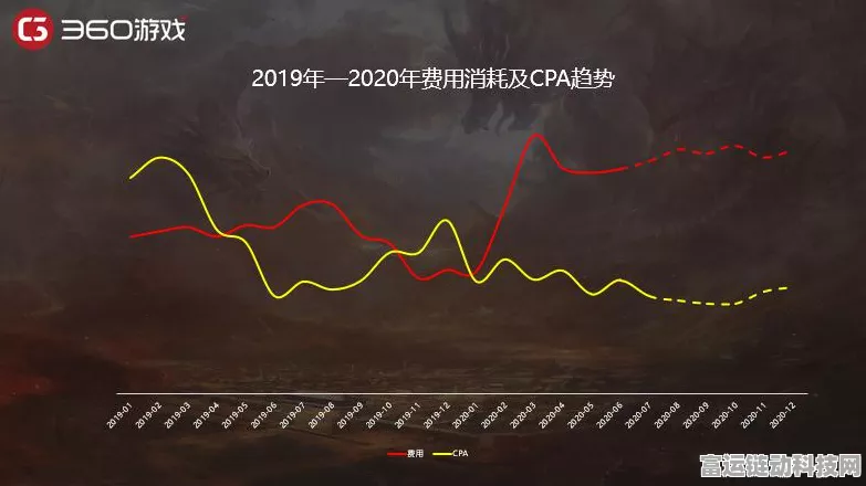 手游圈跨界新风向，零跑汽车盈利启示录，游戏行业能否复制成功？