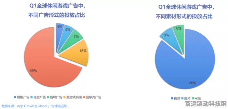 手游圈跨界新风向，零跑汽车盈利启示录，游戏行业能否复制成功？