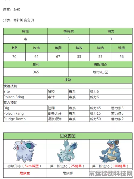 口袋妖怪复刻，尼多娜技能搭配深度解析，助你赛场称霸！