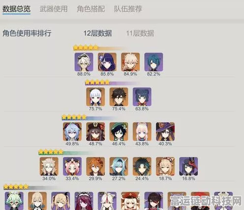 原神顶级增伤辅助角色大盘点，寻找你的战斗灵魂伴侣！